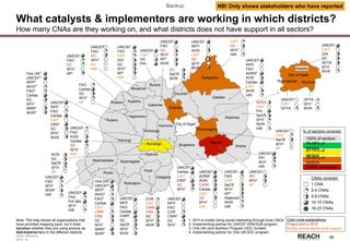 Rwanda
Stakeholder &
Action Mapping
2014-15 -
55
What catalysts & implementers are working in which districts?
How many CNAs are they working on, and what districts does not have support in all sectors?
Nyagatare
Gatsibo
Kayonza
Karongi
Bugesera
Rusizi
Nyamasheke
Kirehe
Ngoma
Rwamagana
Nyaruguru
Nyamagabe
Rulindo
Gicumbi
Huye
Nyanza
Musanze
Burera
Gakenke
Ngororero
Nyabihu
Ruhango
Muhanga
Kamonyi
Gisagara
Rubavu
City of Kigali
Rutsiro
City of Kigali
Kicukiro
Gasabo
Nyarugenge
CIAT
GC
SFH1
HIR
UNICEF
CIAT
GFYA
GFYA
SFH1
WVR
UNICEF
CIAT
GHI
GC
GFYA
SFH1
WVR
ADRA
CIAT
PIH
SaCR
SFH1
WVR
HIR
UNICEF
PIH
SFH1
HIR
UNICEF
CIAT
SaCR
SFH1
AP
UNICEF
IRC
SFH1
AP
UNICEF
FAO
CIAT
SaCR
SFH1
AP2
WaterAid
WVR
HIR
GC
SaCR
WVR
UNICEF
ADRA2
AVSI
CARE
Caritas
CIAT
GC
SFH1
HIR
UNICEF
Caritas
CIAT
CRS2
GC
SFH1
UNICEF
WFP
FAO
CUR
CWR2
GC
SFH1
CUR
CIAT
CWR
CRS
GC
SFH1
WVR
AVSI
GC
SaCR
SFH1
AP
UNICEF
WFP
FAO
Caritas
CWR2
GC
SaCR
SFH1
WVR
One UN3
UNICEF3
WFP3
WHO3
FAO3
Caritas
CIAT
CWR
CRS
GC
SFH1
WRR4
WVR4
UNICEF
FAO
FHI 360
SFH1
HIR
UNICEF
FAO
SFH1
WVR2
HIR
UNICEF
FAO
AVSI
Caritas
GC
SFH1
HIR
UNICEF
WFP
FAO
Caritas
CIAT
CRS2
GC
SFH1
WVR
One UN3
UNICEF3
WFP3
WHO3
FAO3
Caritas
GC
SFH1
WRR4
WVR4
FAO
Caritas
GC
SFH1
AP
UNICEF
FAO
GC
SFH1
AP2
UNICEF
FAO
GC
SFH1
AP
HIR
Color code explanations:
Project end in 2015
Mostly central district level support
Note: The map shows all organizations that
have provided mapping input, but it does
not show whether they are using anyone as
field implementers in the different districts.
1. SFH is mostly doing social marketing through local CBOs
2. Implementing partner for UNICEF EKN/GoN program
3. One UN Joint Nutrition Program (SDC funded)
4. Implementing partner for One UN SDC program
CNAs covered:
1 CNA
2-4 CNAs
5-9 CNAs
10-15 CNAs
16-23 CNAs
% of sectors covered:
0-25% of sectors
26-50% of
sectors
51-75% of
sectors
76-99% of
sectors
100% of sectors
Backup
UNICEF
FAO
CIAT
GHI
GC
SFH1
AP2
HIR
UNICEF
CIAT
GC
PIH
UNICEF
FAO
GC
SFH1
AP2
WVR
UNICEF
WFP
AVSI
CIAT
GC
SFH1
WVR2
UNICEF
WFP
FAO
ADRA2
AVSI
Caritas
CIAT
WVR
HIR
NB! Only shows stakeholders who have reported