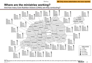 Rwanda
Stakeholder &
Action Mapping
2014-15 -
57
Where are the ministries working?
And how many Core Nutrition Actions (CNAs) are they conducting?
Nyagatare
Gatsibo
Kayonza
Karongi
Bugesera
Rusizi
Nyamasheke
Kirehe
Ngoma
Rwamagana
Nyaruguru
Nyamagabe
Rulindo
Gicumbi
Huye
Nyanza
Musanze
Burera
Gakenke
Ngororero
Nyabihu
Ruhango
Muhanga
Kamonyi
Gisagara
Rubavu
City of Kigali
Rutsiro
City of Kigali
Kicukiro
Gasabo
Nyarugenge
MoH
MINAGRI
MINALOC
MINEDUC
MIGEPROF
MoH
MINAGRI
MINALOC
MINEDUC
MIGEPROF
MoH
MINAGRI
MINALOC
MINEDUC
MIGEPROF
MoH
MINAGRI
MINALOC
MINEDUC
MIGEPROF
MoH
MINAGRI
MINALOC
MINEDUC
MIGEPROF
MoH
MINAGRI
MINALOC
MINEDUC
MIGEPROF
MoH
MINAGRI
MINALOC
MINEDUC
MIGEPROF
MoH
MINAGRI
MINALOC
MINEDUC
MIGEPROF
MoH
MINAGRI
MINALOC
MINEDUC
MIGEPROF
MoH
MINAGRI
MINALOC
MINEDUC
MIGEPROF
MoH
MINAGRI
MINALOC
MINEDUC
MIGEPROF
MoH
MINAGRI
MINALOC
MINEDUC
MIGEPROF
MoH
MINAGRI
MINALOC
MINEDUC
MIGEPROF
MoH
MINAGRI
MINALOC
MINEDUC
MIGEPROF
MoH
MINAGRI
MINALOC
MINEDUC
MIGEPROF
MoH
MINAGRI
MINALOC
MINEDUC
MIGEPROF
MoH
MINAGRI
MINALOC
MINEDUC
MIGEPROF
MoH
MINAGRI
MINALOC
MINEDUC
MIGEPROF
MoH
MINAGRI
MINALOC
MINEDUC
MIGEPROF
MoH
MINAGRI
MINALOC
MINEDUC
MIGEPROF
MoH
MINAGRI
MINALOC
MINEDUC
MIGEPROF
MoH
MINAGRI
MINALOC
MINEDUC
MIGEPROF
MoH
MINAGRI
MINALOC
MINEDUC
MIGEPROF
MoH
MINAGRI
MINALOC
MINEDUC
MIGEPROF
MoH
MINAGRI
MINALOC
MINEDUC
MIGEPROF
MoH
MINAGRI
MINALOC
MINEDUC
MIGEPROF
MoH
MINAGRI
MINALOC
MINEDUC
MIGEPROF
MoH
MINAGRI
MINALOC
MINEDUC
MIGEPROF
MoH
MINAGRI
MINALOC
MINEDUC
MIGEPROF
CNAs covered:
1 CNA
2-4 CNAs
5-9 CNAs
10-15 CNAs
16-23 CNAs
MoH
MINAGRI
MINALOC
MINEDUC
MIGEPROF
Backup
Note: The ministries are often working through their implementing agencies, such as RBC, REB, RAB, NWC and LODA, and through the public infrastructure (health facilities, schools, etc.)
NB! Only shows stakeholders who have reported
 