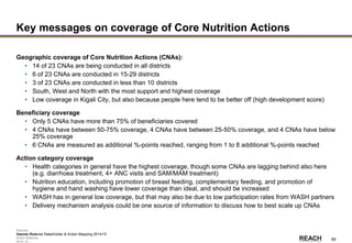 Rwanda
Stakeholder &
Action Mapping
2014-15 -
59
Key messages on coverage of Core Nutrition Actions
Geographic coverage of Core Nutrition Actions (CNAs):
• 14 of 23 CNAs are being conducted in all districts
• 6 of 23 CNAs are conducted in 15-29 districts
• 3 of 23 CNAs are conducted in less than 10 districts
• South, West and North with the most support and highest coverage
• Low coverage in Kigali City, but also because people here tend to be better off (high development score)
Beneficiary coverage
• Only 5 CNAs have more than 75% of beneficiaries covered
• 4 CNAs have between 50-75% coverage, 4 CNAs have between 25-50% coverage, and 4 CNAs have below
25% coverage
• 6 CNAs are measured as additional %-points reached, ranging from 1 to 8 additional %-points reached
Action category coverage
• Health categories in general have the highest coverage, though some CNAs are lagging behind also here
(e.g. diarrhoea treatment, 4+ ANC visits and SAM/MAM treatment)
• Nutrition education, including promotion of breast feeding, complementary feeding, and promotion of
hygiene and hand washing have lower coverage than ideal, and should be increased
• WASH has in general low coverage, but that may also be due to low participation rates from WASH partners
• Delivery mechanism analysis could be one source of information to discuss how to best scale up CNAs
Source: Rwanda Stakeholder & Action Mapping 2014/15