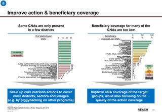 Rwanda
Stakeholder &
Action Mapping
2014-15 -
77
Improve action & beneficiary coverage
B
Some CNAs are only present
in a few districts
Beneficiary coverage for many of the
CNAs are too low
Scale up core nutrition actions to cover
more districts, sectors and villages
(e.g. by piggybacking on other programs)
Improve CNA coverage of the target
groups, while also focusing on the
quality of the action coverage
Provide specialized nutritious products for
CF
Provide micronutrient suppl.
(MNPs/Ongera)1
Provide/Support improved water
source
Provide school feeding (One Cup of
Milk)
Provide/Support improved
sanitation
Promote food preservation and
storage
Promote hygiene / hand
washing
Provide animals for small-scale animal
husbandry
Carry out nutrition education (e.g. cooking
demos)
50
%
0
%
100
%
Growth monitoring /
screening
Iron and folic
acid
Spec. products for CF (e.g.
CSB)
Nutr. education (e.g. cooking
demos)
School feeding (One Cup of
Milk)
MNPs
(Ongera)Diarrhoea treatment
(ORS/zinc)
Deworming
tabletsVitamin A
supplements
Social safety net actions
(VUP)
ANC visits (4+)Hygiene / hand
washing
Nutr. educ. school (School
gardens)
Small-scale horticulture (Kitchen
gardens)
Improved
sanitation
Food preservation &
storage
Biofortified crops (beans, sweet
potato)
Small-scale animal
husbandry
Improved water
source
Treatment of
SAM
Optimal BF
practicesOptimal CF
practices
Treatment of
MAM
# of districts per
CNA:
Beneficiary
coverage per CNA:
>75%
50-75
%
25-50
%
<25%
+%-pt
s
30 districts
<30 districts
Source: Rwanda Stakeholder & Action Mapping 2014/15