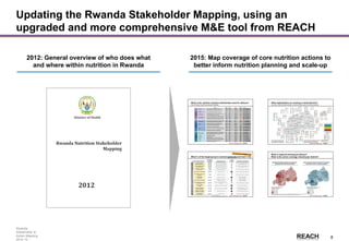 Rwanda
Stakeholder &
Action Mapping
2014-15 -
8
Updating the Rwanda Stakeholder Mapping, using an
upgraded and more comprehensive M&E tool from REACH
2012: General overview of who does what
and where within nutrition in Rwanda
2015: Map coverage of core nutrition actions to
better inform nutrition planning and scale-up