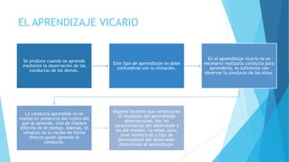 EL APRENDIZAJE VICARIO
Se produce cuando se aprende
mediante la observación de las
conductas de los demás.
Este tipo de aprendizaje no debe
confundirse con la imitación.
En el aprendizaje vicario no es
necesario realizarla conducta para
aprenderla, es suficiente con
observar la conducta de los otros.
La conducta aprendida no se
realiza en presencia del sujeto del
que se aprende, sino de manera
diferida en el tiempo. Además, el
refuerzo no lo recibe de forma
directa quien aprende la
conducta.
Algunos factores que condicionan
el resultado del aprendizaje
observacional, son las
características del observador y
las del modelo. La edad, sexo,
nivel intelectual o tipo de
personalidad del observador
determinan el aprendizaje.
 