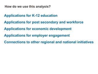 Consumer Services (Building and Landscape)