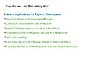 Consumer Services (Social and Health Care)Industry Groups