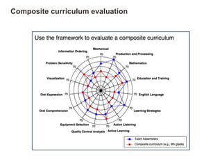 Active listening + Active learning + Mechanical + Oral Comprehension + Oral Expression + Visualization + Problem Sensitivity + Information OrderingMechanical + Production/Processing + MathematicsMechanical EngineerMachinistWelderRESULTS FOR CAREER PATHWAY