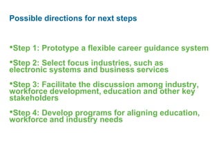 RESULTS FOR COMPETENCIESProduction Occupation – Group 1