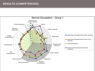 Bridging the GapInnovations to bridge the gapAlternative Education (e.g. Career Academies, STEM Charter Schools)Expanded Internships