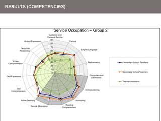 How do we use this analysis?Applications for K-12 educationApplications for post secondary and workforceApplications for economic developmentApplications for employer engagementConnections to other regional and national initiatives