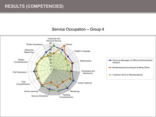 Curriculum development and evaluation