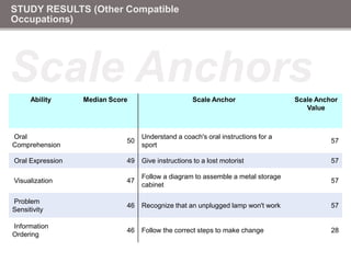 Incumbent worker evaluation, education and training