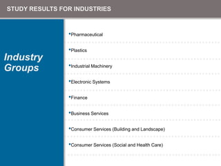 Provide preliminary resultsand context to the discussionGrowth/Demand IndustriesRegional Occupation Growth/DemandMedia Source FeedbackStaffing Pattern AnalysisSelected Regional Occupations Based on Staffing Pattern(Cross-reference compatibility)Key Occupation SelectionFocus Industry/Occupation Final ListTHE COMPETENCY REPORTProcessData-Driven Focus Industry and Target Occupation Selection Process:
