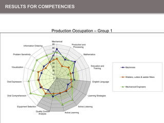 Industrial Machinery