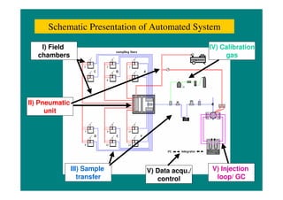 R Wassman quantification of ghg emissions from rice july 2010