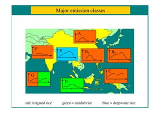 R Wassman quantification of ghg emissions from rice july 2010