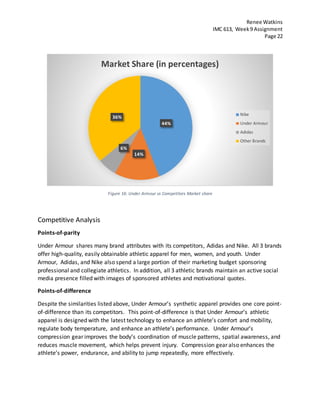 Renee Watkins
IMC 613, Week9 Assignment
Page 22
Figure 16: Under Armour vs Competitors Market share
Competitive Analysis
Points-of-parity
Under Armour shares many brand attributes with its competitors, Adidas and Nike. All 3 brands
offer high-quality, easily obtainable athletic apparel for men, women, and youth. Under
Armour, Adidas, and Nike also spend a large portion of their marketing budget sponsoring
professional and collegiate athletics. In addition, all 3 athletic brands maintain an active social
media presence filled with images of sponsored athletes and motivational quotes.
Points-of-difference
Despite the similarities listed above, Under Armour’s synthetic apparel provides one core point-
of-difference than its competitors. This point-of-difference is that Under Armour’s athletic
apparel is designed with the latest technology to enhance an athlete’s comfort and mobility,
regulate body temperature, and enhance an athlete’s performance. Under Armour’s
compression gear improves the body’s coordination of muscle patterns, spatial awareness, and
reduces muscle movement, which helps prevent injury. Compression gear also enhances the
athlete’s power, endurance, and ability to jump repeatedly, more effectively.
44%
14%
6%
36%
Market Share (in percentages)
Nike
Under Armour
Adidas
Other Brands
 