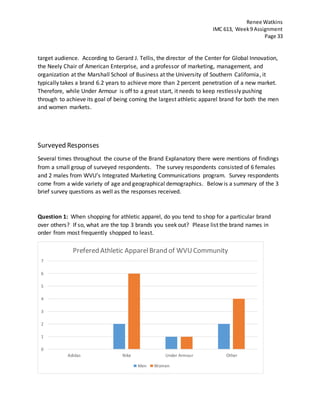 Renee Watkins
IMC 613, Week9 Assignment
Page 33
target audience. According to Gerard J. Tellis, the director of the Center for Global Innovation,
the Neely Chair of American Enterprise, and a professor of marketing, management, and
organization at the Marshall School of Business at the University of Southern California, it
typically takes a brand 6.2 years to achieve more than 2 percent penetration of a new market.
Therefore, while Under Armour is off to a great start, it needs to keep restlessly pushing
through to achieve its goal of being coming the largest athletic apparel brand for both the men
and women markets.
Surveyed Responses
Several times throughout the course of the Brand Explanatory there were mentions of findings
from a small group of surveyed respondents. The survey respondents consisted of 6 females
and 2 males from WVU’s Integrated Marketing Communications program. Survey respondents
come from a wide variety of age and geographical demographics. Below is a summary of the 3
brief survey questions as well as the responses received.
Question 1: When shopping for athletic apparel, do you tend to shop for a particular brand
over others? If so, what are the top 3 brands you seek out? Please list the brand names in
order from most frequently shopped to least.
0
1
2
3
4
5
6
7
Adidas Nike Under Armour Other
Prefered Athletic ApparelBrand of WVUCommunity
Men Women
 