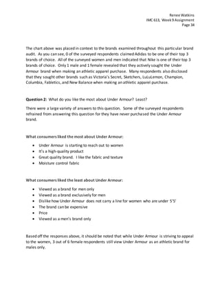Renee Watkins
IMC 613, Week9 Assignment
Page 34
The chart above was placed in context to the brands examined throughout this particular brand
audit. As you can see, 0 of the surveyed respondents claimed Adidas to be one of their top 3
brands of choice. All of the surveyed women and men indicated that Nike is one of their top 3
brands of choice. Only 1 male and 1 female revealed that they actively sought the Under
Armour brand when making an athletic apparel purchase. Many respondents also disclosed
that they sought other brands such as Victoria’s Secret, Sketchers, LuLuLemon, Champion,
Columbia, Fabletics, and New Balance when making an athletic apparel purchase.
Question 2: What do you like the most about Under Armour? Least?
There were a large variety of answers to this question. Some of the surveyed respondents
refrained from answering this question for they have never purchased the Under Armour
brand.
What consumers liked the most about Under Armour:
 Under Armour is starting to reach out to women
 It’s a high-quality product
 Great quality brand. I like the fabric and texture
 Moisture control fabric
What consumers liked the least about Under Armour:
 Viewed as a brand for men only
 Viewed as a brand exclusively for men
 Dislike how Under Armour does not carry a line for women who are under 5’5’
 The brand can be expensive
 Price
 Viewed as a men’s brand only
Based off the responses above, it should be noted that while Under Armour is striving to appeal
to the women, 3 out of 6 female respondents still view Under Armour as an athletic brand for
males only.
 