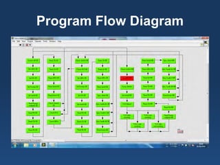 Program Flow Diagram  