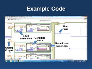 Example Code 
Fault 
Simulation 
Analog 
Output 
Condition 
Met? 
Next 
Task 
Nested case structures  