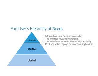 • 
• 
• 
• 
• 

The	
  user’s	
  needs	
  are	
  more	
  qualita<ve.	
  
Think	
  of	
  this	
  slide	
  as	
  Abraham	
  Maslow’s	
  hierarchy	
  of	
  needs	
  for	
  the	
  RWA	
  user.	
  
Basic	
  needs	
  are	
  at	
  the	
  boOom	
  and	
  the	
  represent	
  the	
  essen<als	
  to	
  online	
  life	
  
Higher-­‐order	
  needs	
  ﬂoat	
  to	
  the	
  top	
  of	
  the	
  pyramid.	
  
Because	
  there	
  are	
  numerous	
  op<ons	
  on	
  the	
  web	
  today,	
  the	
  higher	
  order	
  needs	
  are	
  
the	
  diﬀeren<ators	
  of	
  success	
  

21	
  

 