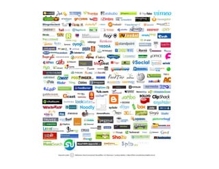 •  RWAs	
  are	
  synonymous	
  with	
  the	
  term	
  “Web	
  2.0”	
  (coined	
  by	
  Darcy	
  DiNucci	
  and	
  
later	
  popularized	
  by	
  Tim	
  O’Reily	
  in	
  his	
  ar<cle	
  ‘What	
  is	
  Web	
  2.0’)	
  
•  Web	
  2.0	
  really	
  represented	
  an	
  evolu<on	
  in	
  our	
  thinking	
  towards	
  the	
  way	
  we	
  
engineered	
  soNware	
  for	
  the	
  world	
  wide	
  web	
  
•  Modern,	
  Rich	
  web	
  applica<ons	
  are	
  now	
  ubiquitous.	
  	
  
•  There	
  was	
  a	
  <me	
  when	
  we	
  diﬀeren<ated	
  color	
  TV	
  from	
  black	
  and	
  white	
  –	
  color	
  TV	
  
was	
  novel	
  and	
  exci<ng.	
  

7	
  

 