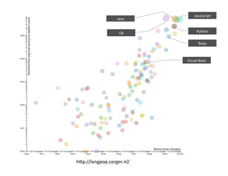 •  The	
  web	
  is	
  where	
  our	
  interests	
  are	
  
•  I	
  downloaded	
  the	
  graph	
  because	
  I	
  thought	
  it	
  was	
  interested	
  to	
  correlate	
  the	
  
number	
  of	
  Stack	
  Overﬂow	
  posts	
  with	
  the	
  number	
  of	
  Github	
  deltas	
  
•  I	
  interpret	
  this	
  graph	
  to	
  represent	
  the	
  echo	
  system	
  of	
  modern	
  technology.	
  A	
  
census	
  if	
  you	
  will.	
  

9	
  

 