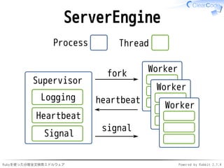 ServerEngine 
Process Thread 
Supervisor 
fork Worker 
heartbeat 
signal 
Logging 
Heartbeat 
Signal 
Worker 
Worker 
Rubyを使った分散全文検索ミドルウェアPowered by Rabbit 2.1.4 
 