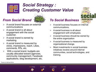 Social Strategy :
                                       Creating Customer Value

     From Social Brand                  ...