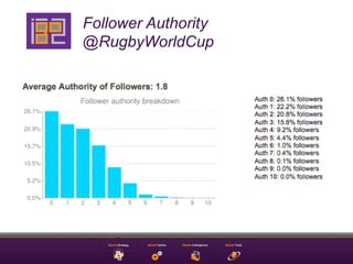 Follower Authority
@RugbyWorldCup
 