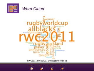Word Cloud




  RWC2011	
  OR	
  RWC11	
  OR	
  RugbyWorldCup	
  
 