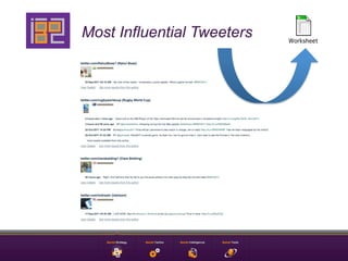 Most Influential Tweeters   Worksheet
 