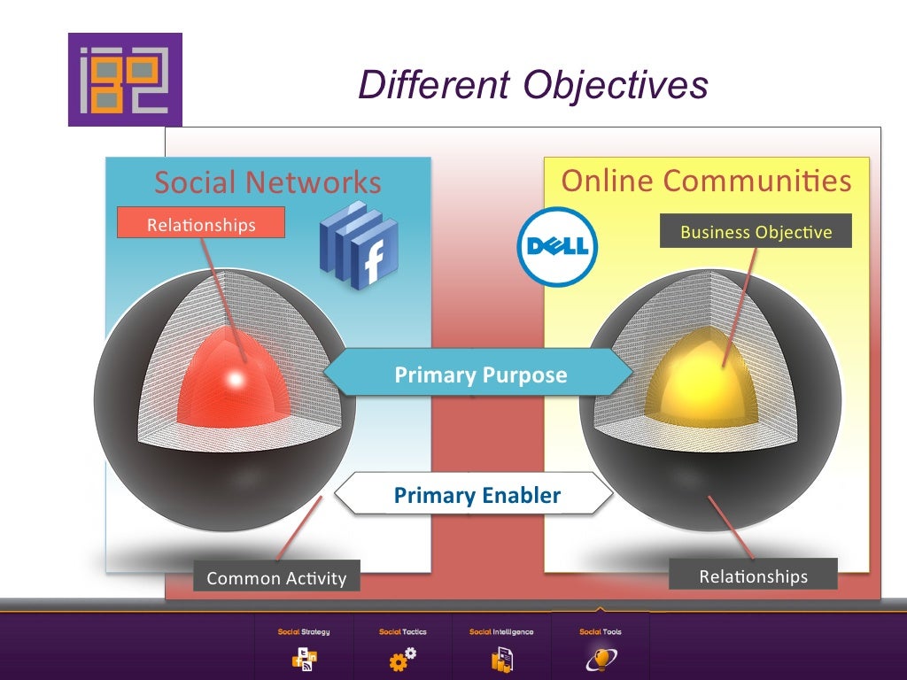 Different Objectives Social Networks