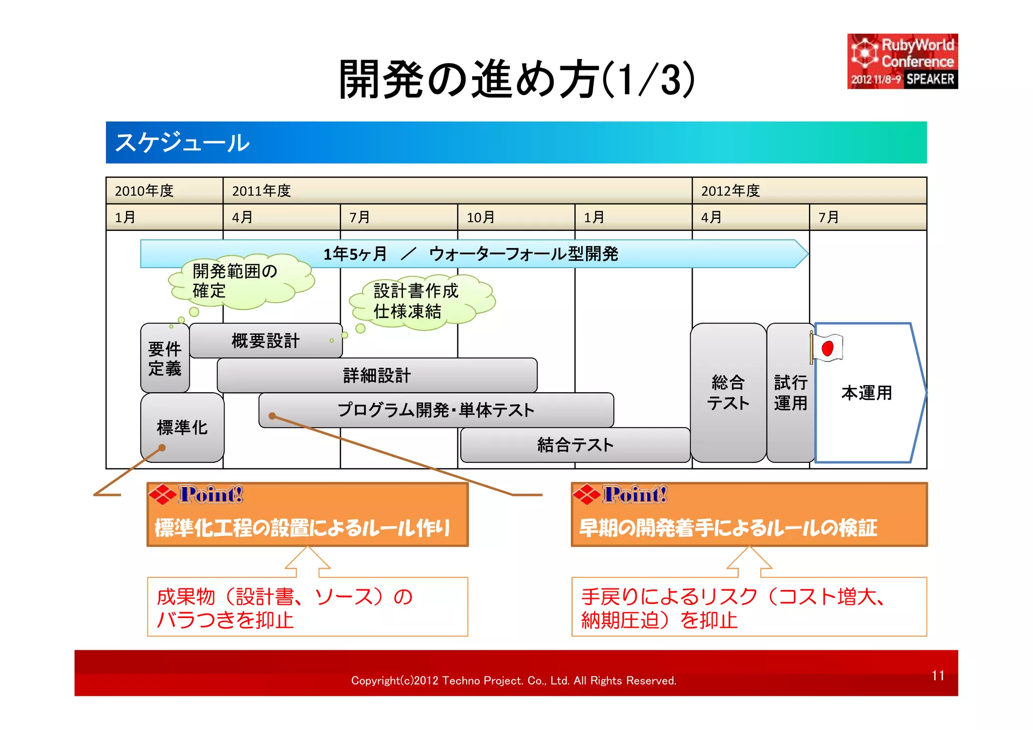 開発の進め方(1/3)
スケジュール
2010年度      2011年度                                                                      2012年度
1月          4月        7月                    10月                    1月                   4月            7月

                     1年5ヶ月 ／ ウォーターフォール型開発
          開発範囲の
          確定               設計書作成
                           仕様凍結

     要件     概要設計
     定義               詳細設計                                                              総合       試行
                                                                                                           本運用
                     プログラム開発・単体テスト                                                      テスト      運用
     標準化
                                                         結合テスト



     標準化工程の設置によるルール作り                                             早期の開発着手によるルールの検証


     成果物（設計書、ソース）の                                                手戻りによるリスク（コスト増大、
     バラつきを抑止                                                      納期圧迫）を抑止

                      Copyright(c)2012 Techno Project. Co., Ltd. All Rights Reserved.                            11
 
