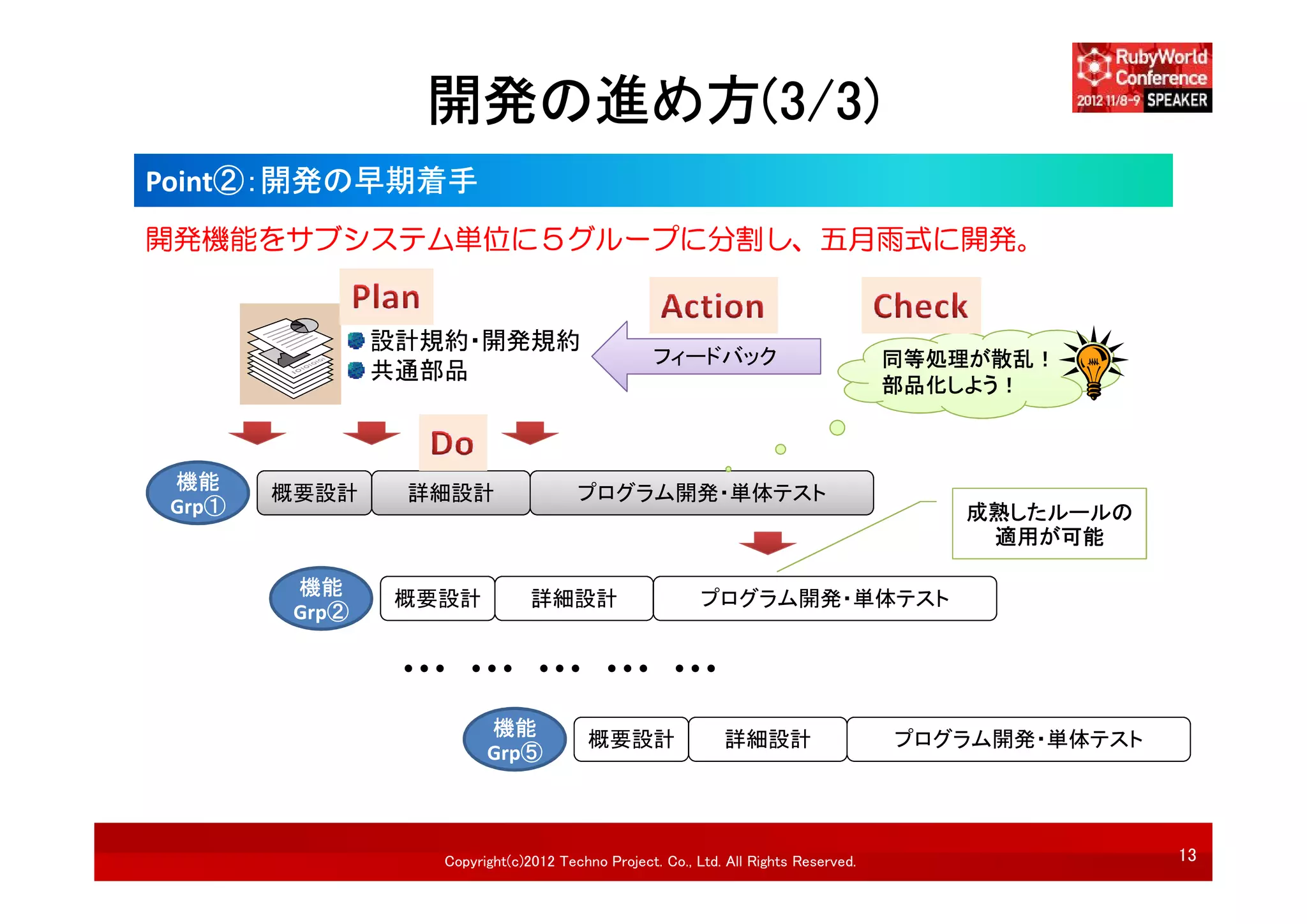 開発の進め方(3/3)
Point②：開発の早期着手
開発機能をサブシステム単位に５グループに分割し、五月雨式に開発。


                設計規約・開発規約
                                                  フィードバック                            同等処理が散乱！
                共通部品
                                                                                     部品化しよう！



 機能
        概要設計     詳細設計                  プログラム開発・単体テスト
 Grp①                                                                                   成熟したルールの
                                                                                         適用が可能

         機能
                 概要設計           詳細設計                      プログラム開発・単体テスト
         Grp②

                 ・・・ ・・・ ・・・ ・・・ ・・・
                         機能
                                        概要設計                 詳細設計                    プログラム開発・単体テスト
                         Grp⑤



                   Copyright(c)2012 Techno Project. Co., Ltd. All Rights Reserved.                   13
 