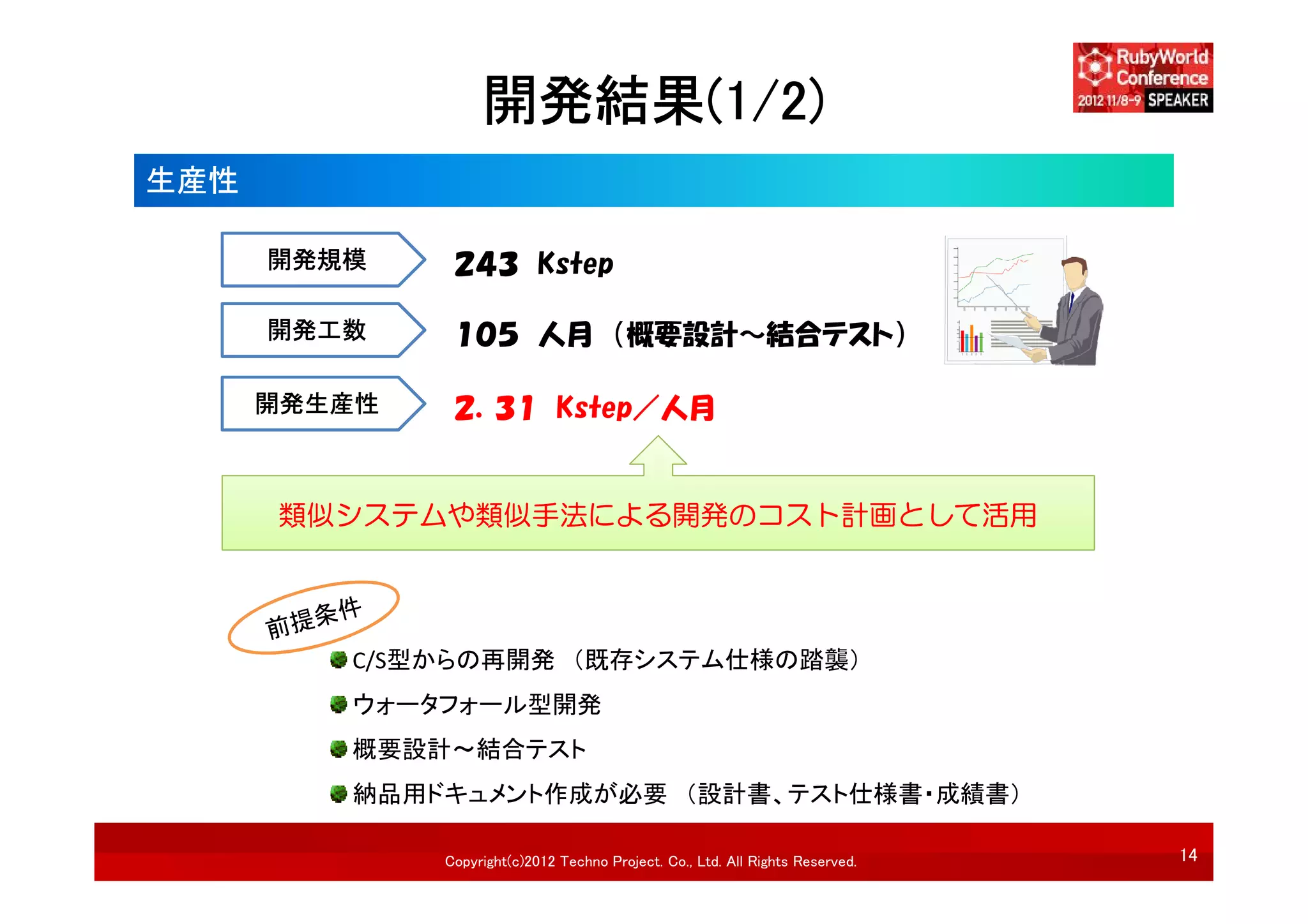 開発結果(1/2)
生産性

      開発規模     ２４３ Kstep

      開発工数     １０５ 人月 （概要設計～結合テスト）

      開発生産性    ２．３１ Kstep／人月


      類似システムや類似手法による開発のコスト計画として活用




         C/S型からの再開発 （既存システム仕様の踏襲）
         ウォータフォール型開発
         概要設計～結合テスト
         納品用ドキュメント作成が必要 （設計書、テスト仕様書・成績書）

              Copyright(c)2012 Techno Project. Co., Ltd. All Rights Reserved.   14
 