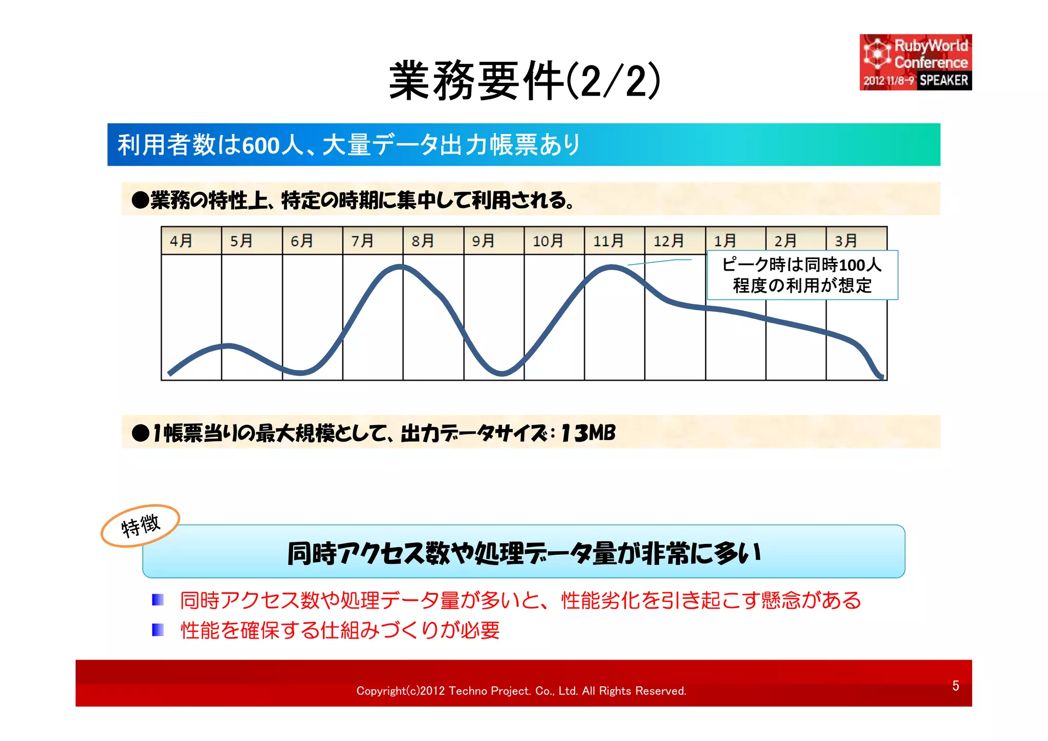 業務要件(2/2)
利用者数は600人、大量データ出力帳票あり

●業務の特性上、特定の時期に集中して利用される。


                                                                               ピーク時は同時100人
                                                                                程度の利用が想定




●1帳票当りの最大規模として、出力データサイズ：１３MB




         同時アクセス数や処理データ量が非常に多い
  同時アクセス数や処理データ量が多いと、性能劣化を引き起こす懸念がある
  性能を確保する仕組みづくりが必要

             Copyright(c)2012 Techno Project. Co., Ltd. All Rights Reserved.                 5
 
