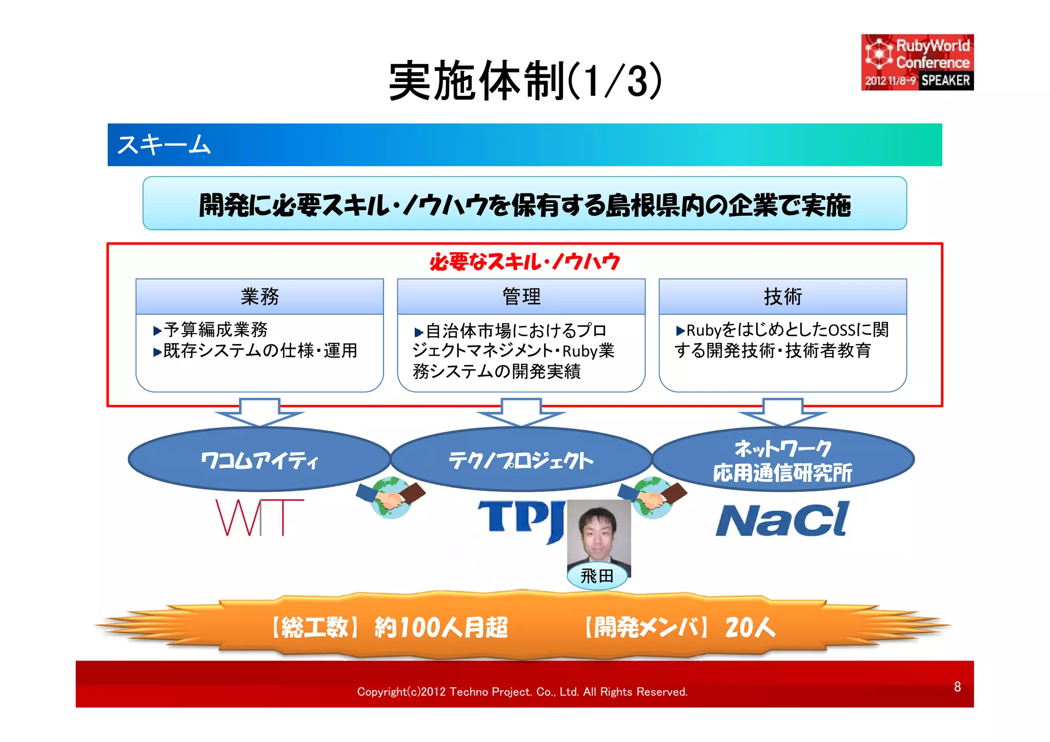 実施体制(1/3)
スキーム

   開発に必要スキル・ノウハウを保有する島根県内の企業で実施

                          必要なスキル・ノウハウ
       業務                               管理                                       技術
 予算編成業務                 自治体市場におけるプロ                                       RubyをはじめとしたOSSに関
 既存システムの仕様・運用          ジェクトマネジメント・Ruby業                                  する開発技術・技術者教育
                       務システムの開発実績



                                                                                ネットワーク
   ワコムアイティ                    テクノプロジェクト
                                                                               応用通信研究所




                                                       飛田


        【総工数】 約100人月超                                   【開発メンバ】 20人

             Copyright(c)2012 Techno Project. Co., Ltd. All Rights Reserved.                 8
 