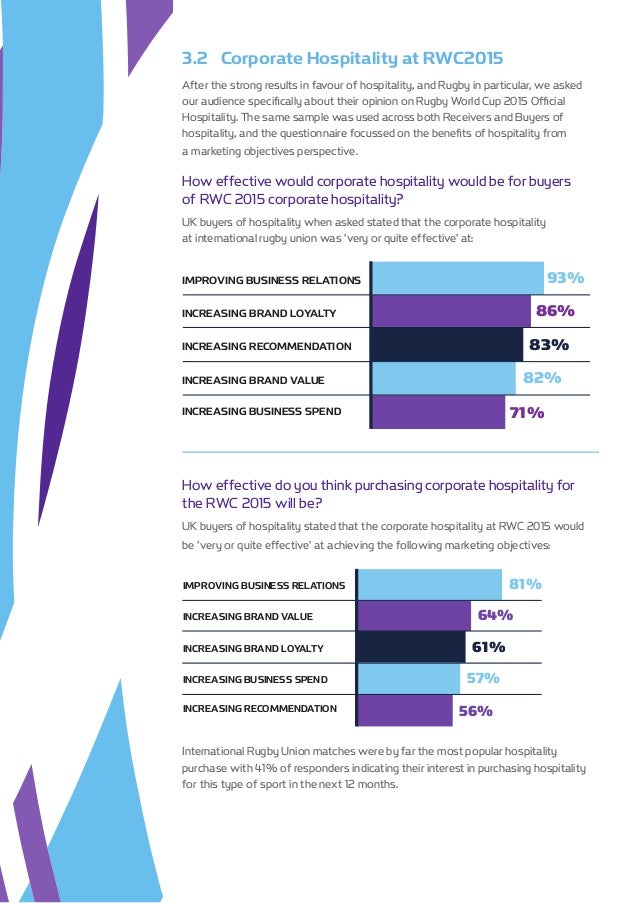 THE BUSINESS OF SPORTS HOSPITALITY