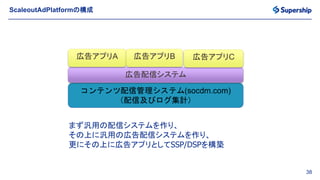 38
ScaleoutAdPlatformの構成
コンテンツ配信管理システム(socdm.com)
（配信及びログ集計）
広告配信システム
広告アプリA 広告アプリB 広告アプリC
まず汎用の配信システムを作り、
その上に汎用の広告配信システムを作り、
更にその上に広告アプリとしてSSP/DSPを構築
 