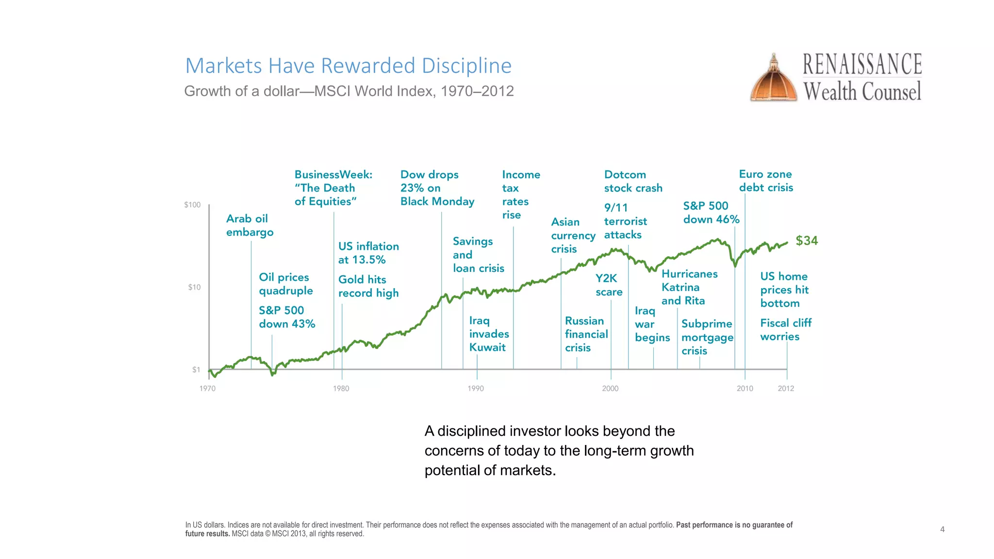 RWC Investment Introduction Presentation PPT