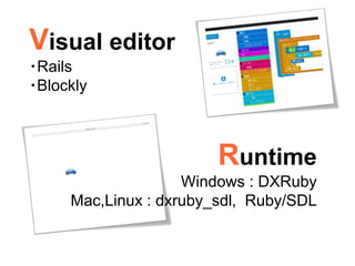 Kids, Ruby, Fun! ぼくたち、 Rubyプログラミング少年団！ 〜小学生からはじめる Ruby プログラミング〜 | PPTX
