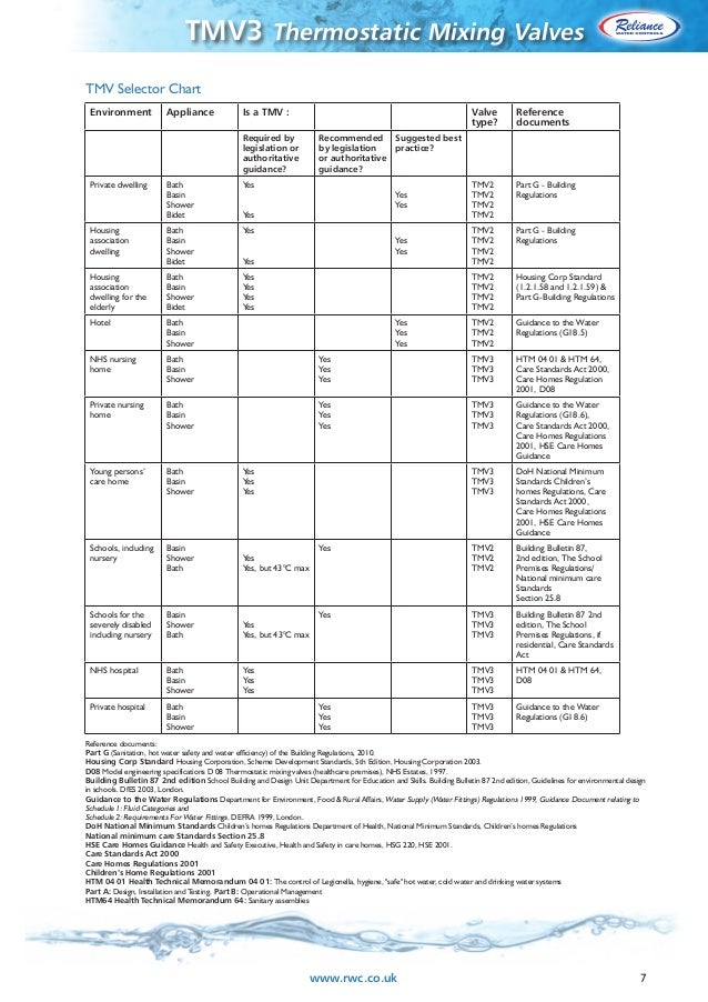tmv3 thermostatic mixing valves reliance water controls brochure tmv charts