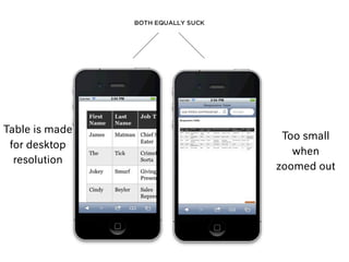 Too small
when
zoomed out
Table is made
for desktop
resolution
 