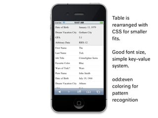 Table is
rearranged with
CSS for smaller
ﬁts.
Good font size,
simple key-value
system.
odd:even
coloring for
pattern
recognition
 