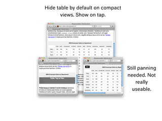 Hide table by default on compact
views. Show on tap.
Still panning
needed. Not
really
useable.
 