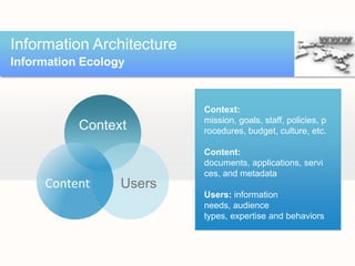Responsive Web Design for Libraries | PPTX