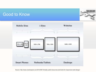 Responsive Web Design for Libraries | PPTX