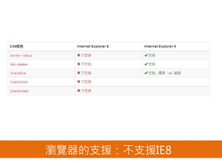 瀏覽器的支援：不支援IE8
 