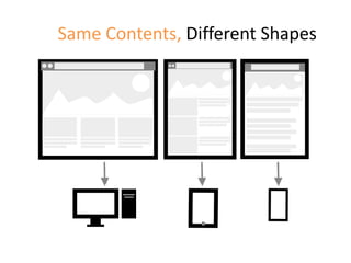Same Contents, Different Shapes
 
