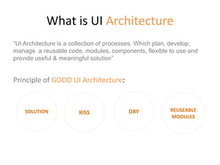What is UI Architecture
“UI Architecture is a collection of processes. Which plan, develop,
manage a reusable code, modules, components, flexible to use and
provide useful & meaningful solution”
Principle of GOOD UI Architecture:
SOLUTION KISS DRY REUSEABLE
MODULES
 